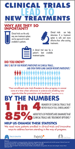 Clinical Trials Infographic